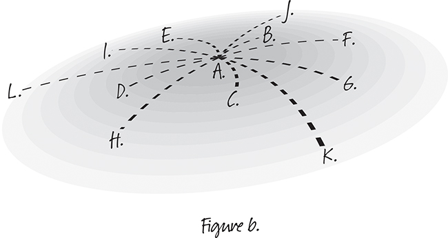 figure b